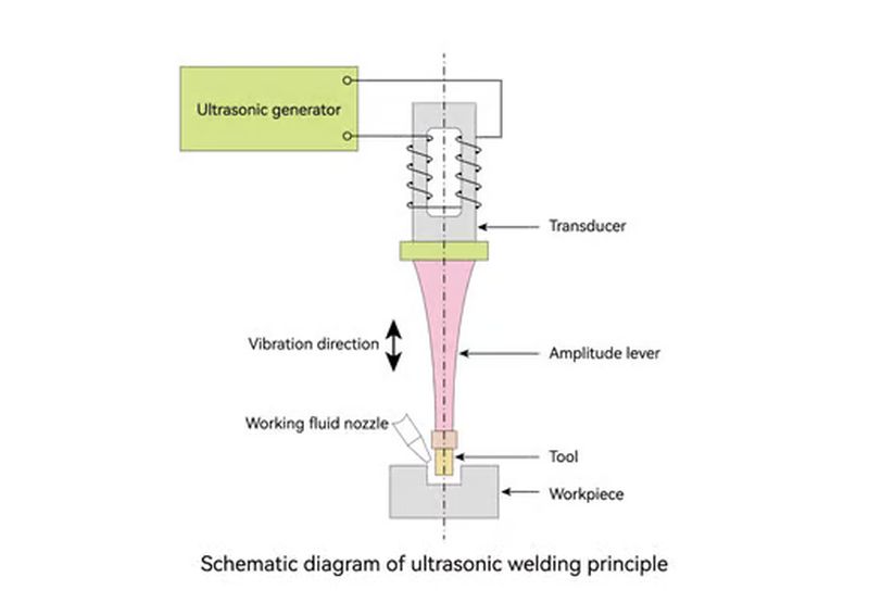 plastic welding techniques