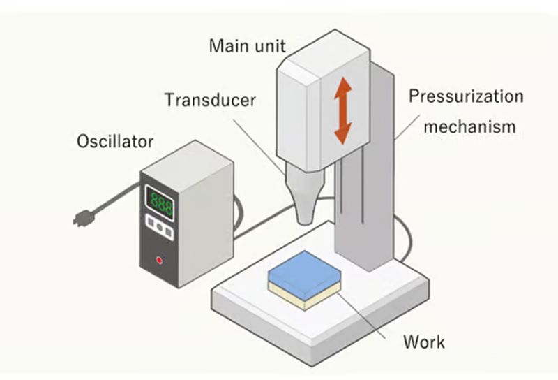 plastic welding types