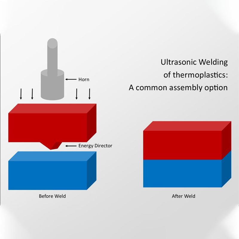 Ultrasonic Welding Joint Design Guide