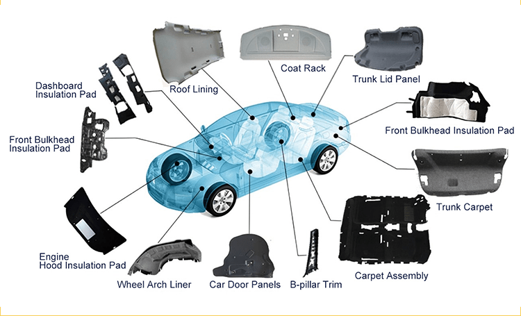 Automotive Plastic Welding Technology